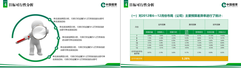 炫彩动态中国烟草局工作汇报PPT模板-11