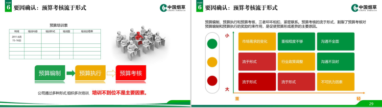 炫彩动态中国烟草局工作汇报PPT模板-15