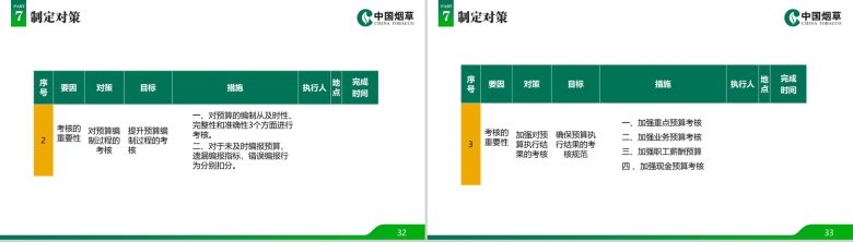 炫彩动态中国烟草局工作汇报PPT模板-17