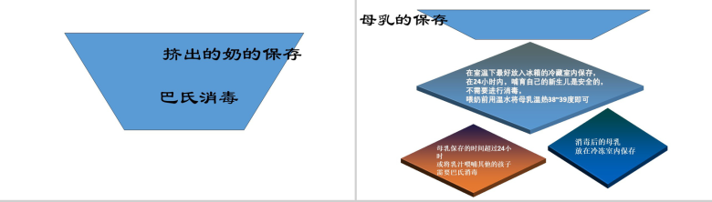 教育培训母乳喂养知识讲座母乳PPT模板-24