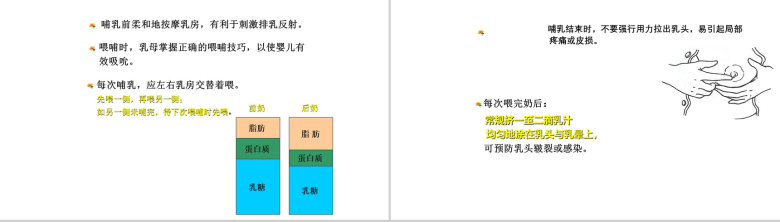 简洁动态母乳喂养知识培训课堂母乳PPT模板-27