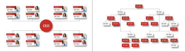 动态公司组织结构图PPT模板-3
