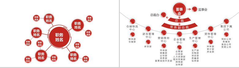 动态公司组织结构图PPT模板-11