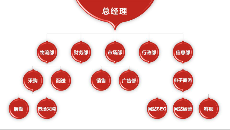 动态公司组织结构图PPT模板-16