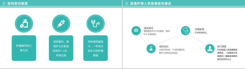 绿色动态201X年护士长年终述职报告工作汇报PPT模板-4