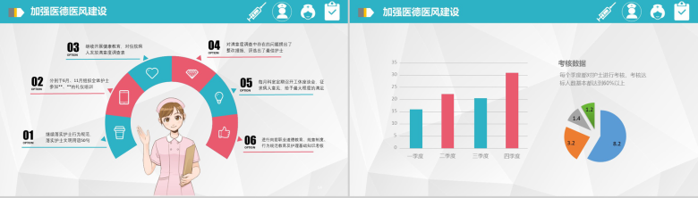 年度会议护士长年终述职报告PPT模板-8