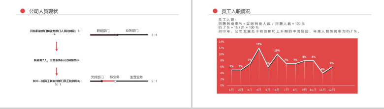 行政人事部门年度总结工作报告PPT模板-4