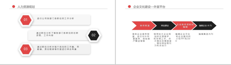 行政人事部门年度总结工作报告PPT模板-12