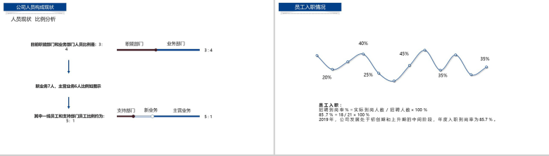 扁平化行政人事部年度总结工作报告PPT模板-4