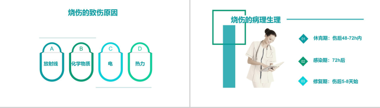 烧伤病人的护理主题PPT模板-3