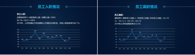 人事部年终总结工作报告PPT模板-5