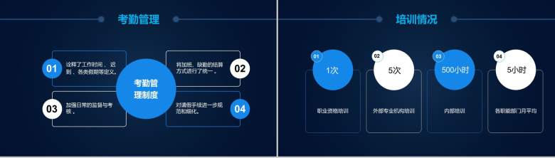 人事部年终总结工作报告PPT模板-6