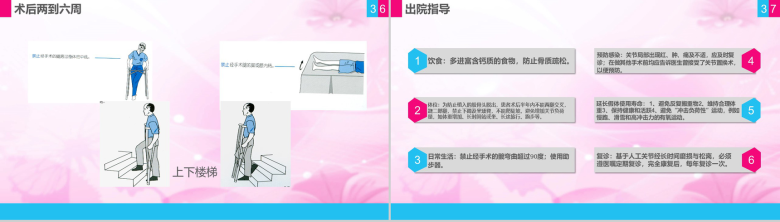 股骨颈骨折护理查房课件PPT模板-19