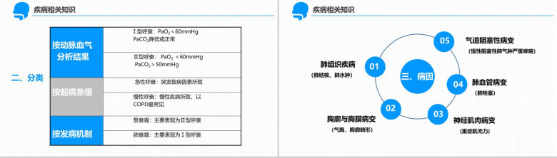 简约医疗医学呼吸衰竭护理查房PPT-6