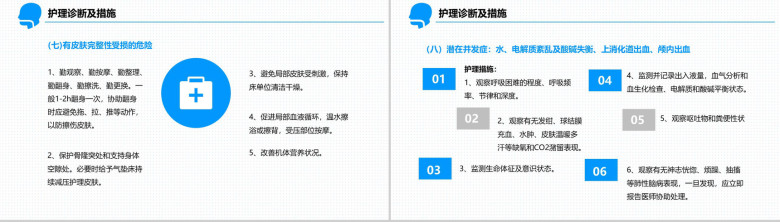 简约医疗医学呼吸衰竭护理查房PPT-19