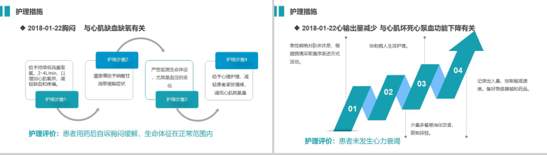 蓝色医院医疗急性心肌梗护理查房PPT-6