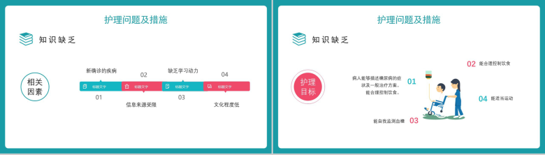 糖尿病护理查房培训课件PPT模板-12