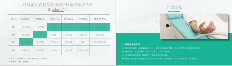 医院护理查房培训PPT模板-13