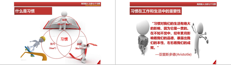 简洁办公人士高效能人士的七个习惯PPT模板-3