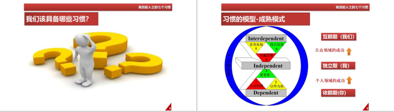 简洁办公人士高效能人士的七个习惯PPT模板-4