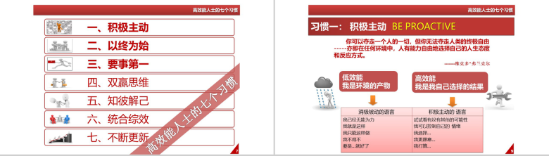 简洁办公人士高效能人士的七个习惯PPT模板-5