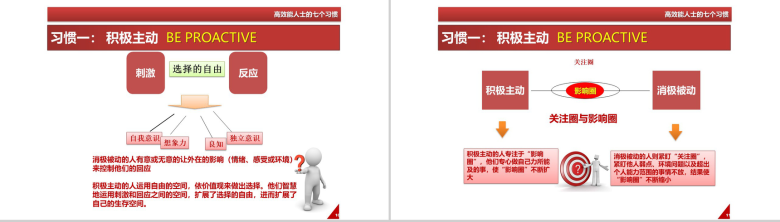 简洁办公人士高效能人士的七个习惯PPT模板-6