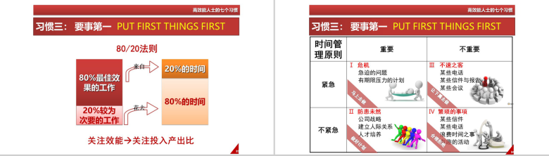 简洁办公人士高效能人士的七个习惯PPT模板-14
