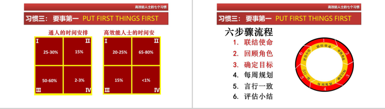 简洁办公人士高效能人士的七个习惯PPT模板-15