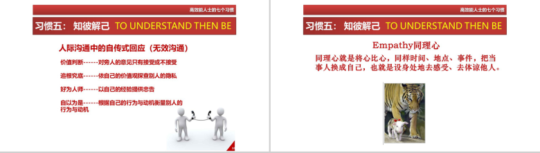 简洁办公人士高效能人士的七个习惯PPT模板-20
