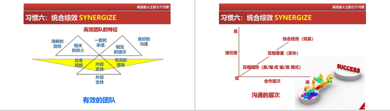 简洁办公人士高效能人士的七个习惯PPT模板-23