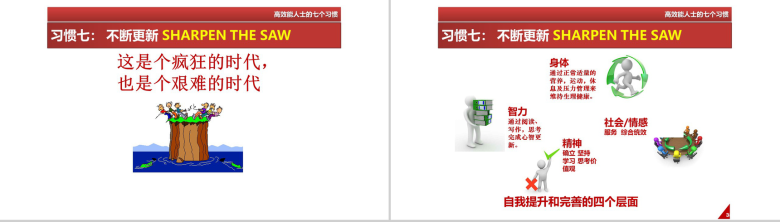 简洁办公人士高效能人士的七个习惯PPT模板-25