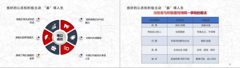 简洁动态2019心态沟通培训教育培训PPT模板-6