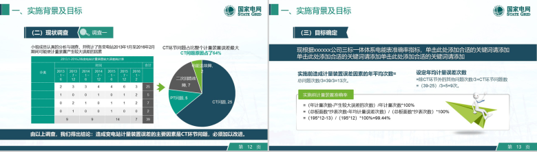 创意可编辑电网QC工作汇报PPT模板-7