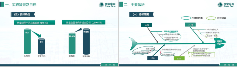 创意可编辑电网QC工作汇报PPT模板-8