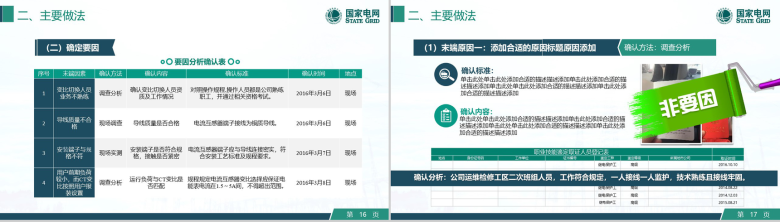 创意可编辑电网QC工作汇报PPT模板-9