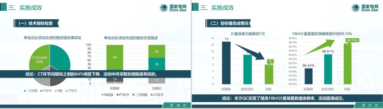 创意可编辑电网QC工作汇报PPT模板-16