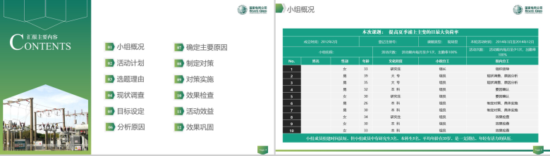 清新动态国家电网QC工作汇报PPT模板-3