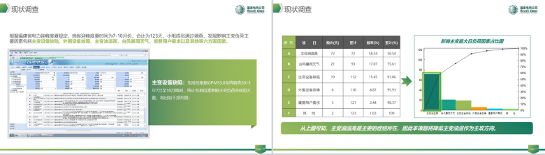 清新动态国家电网QC工作汇报PPT模板-6