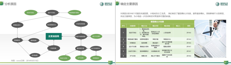 清新动态国家电网QC工作汇报PPT模板-8