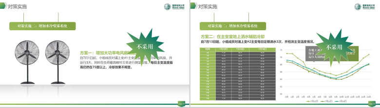 清新动态国家电网QC工作汇报PPT模板-13