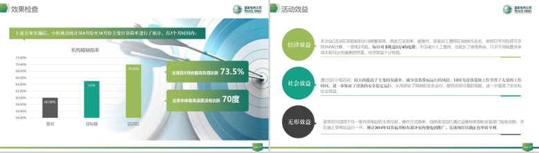 清新动态国家电网QC工作汇报PPT模板-17