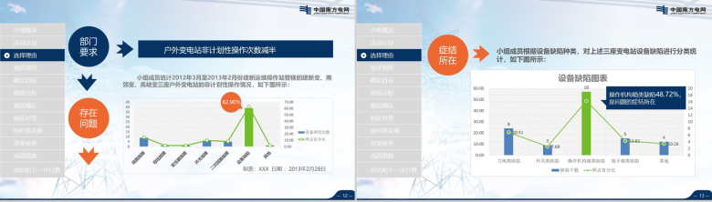超大气南方电网工作汇报PPT模板-7
