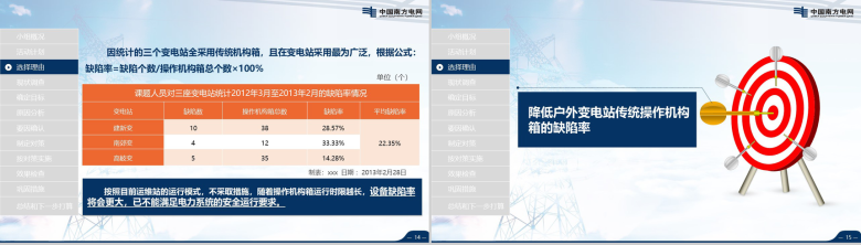 超大气南方电网工作汇报PPT模板-8