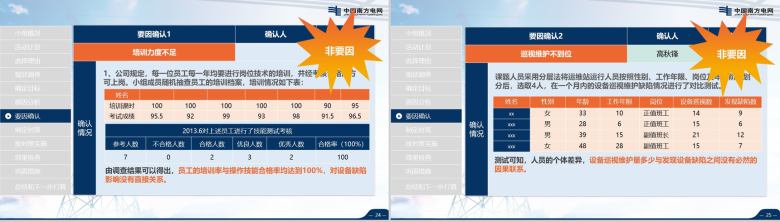 超大气南方电网工作汇报PPT模板-13