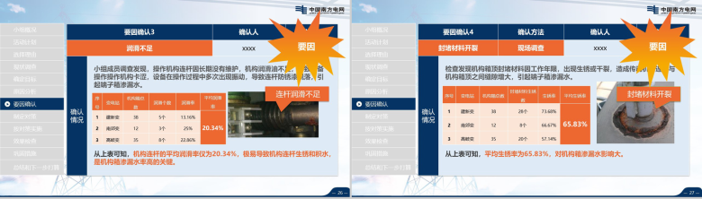超大气南方电网工作汇报PPT模板-14