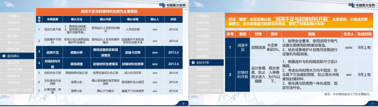 超大气南方电网工作汇报PPT模板-16