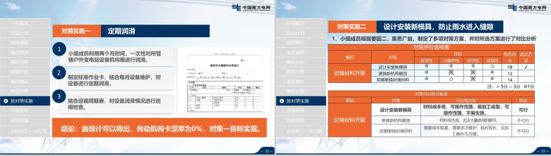 超大气南方电网工作汇报PPT模板-17