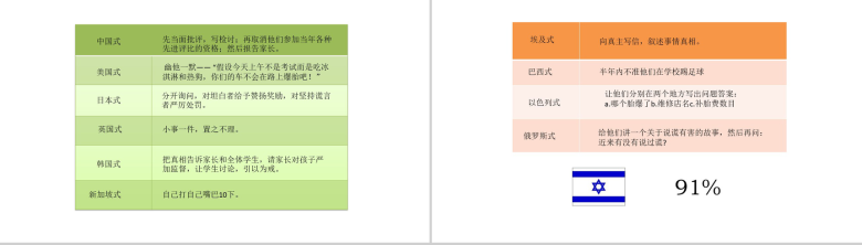 高材生成功家庭教育系列课程教育培训PPT模板-9