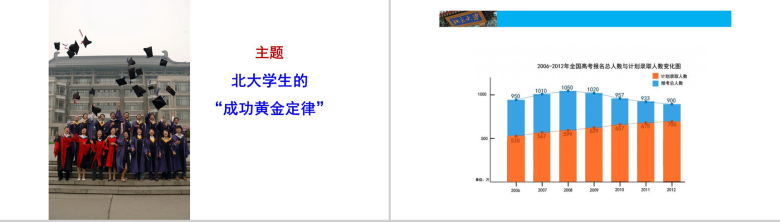 简约北大学生的成功黄金定律课程教育培训PPT模板-2