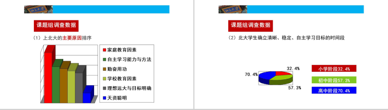 简约北大学生的成功黄金定律课程教育培训PPT模板-7